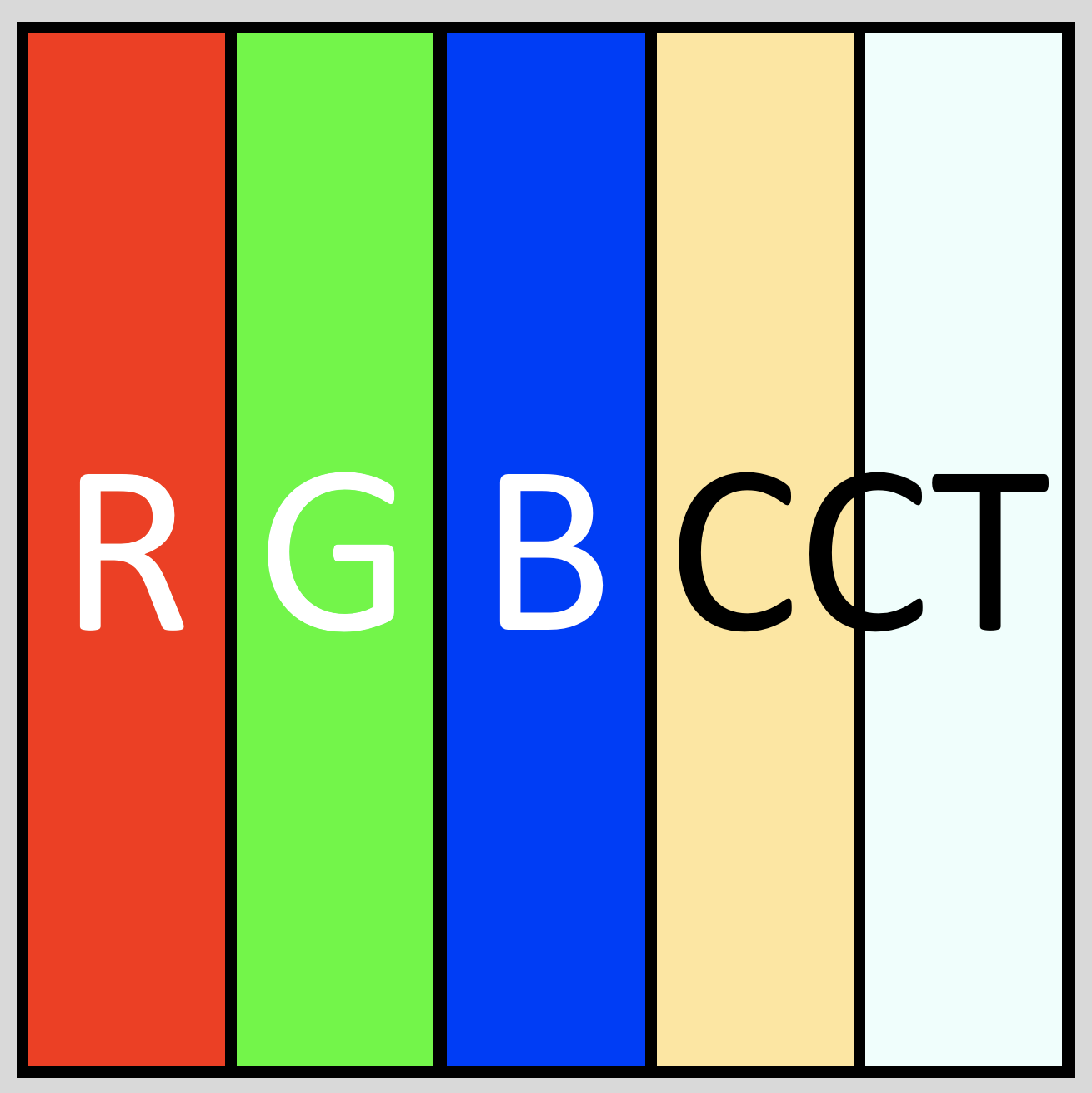 24v RGBCCT LED Tape - 5m (Adhesive Backed)